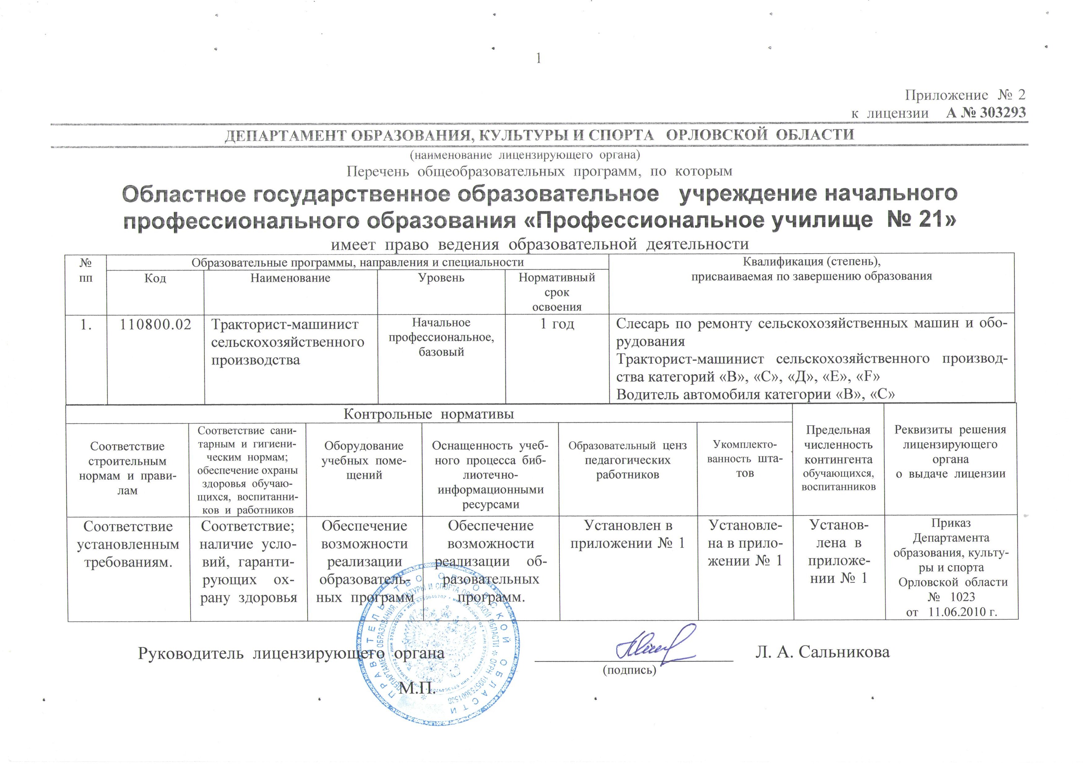 Приложение №2